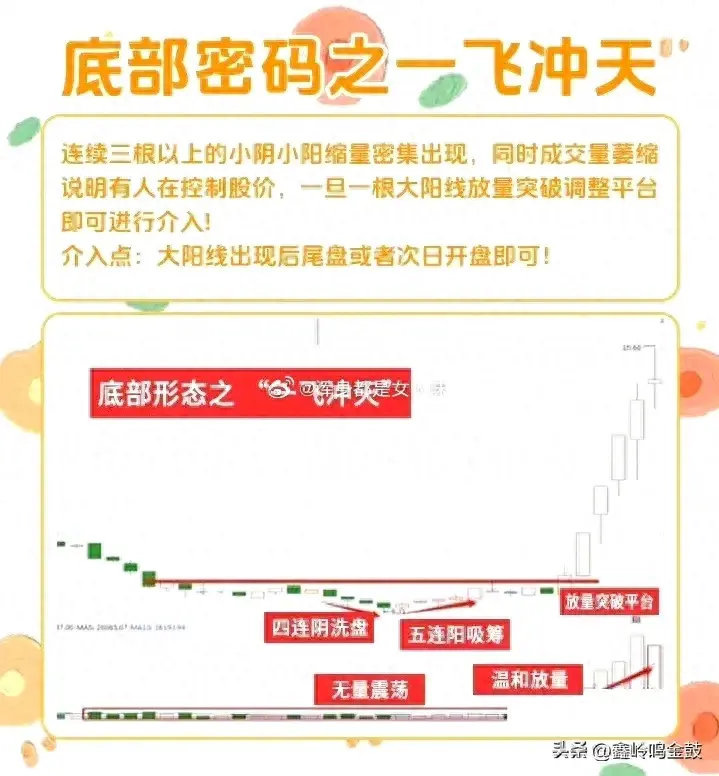 底部信号