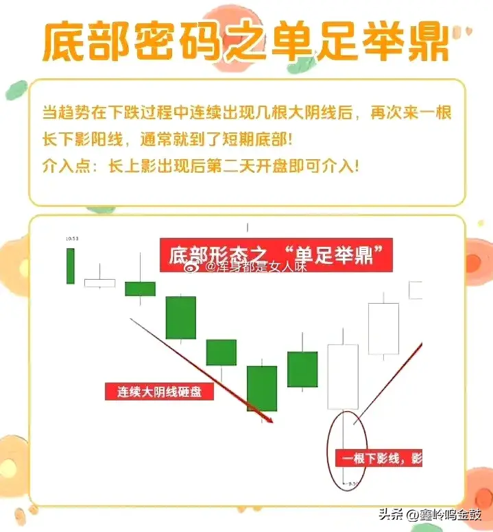 底部信号
