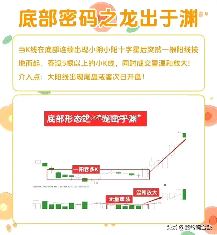 底部信号