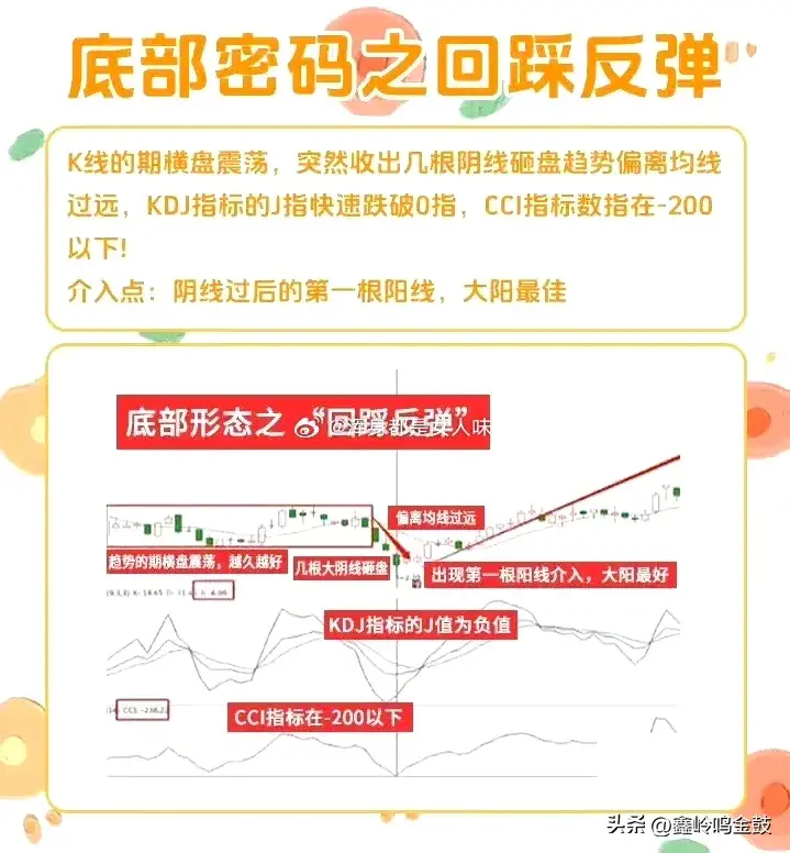底部信号