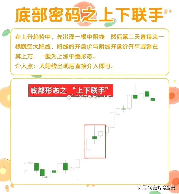 底部信号