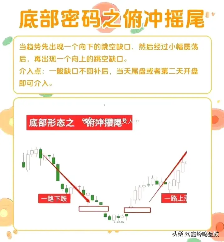 底部信号
