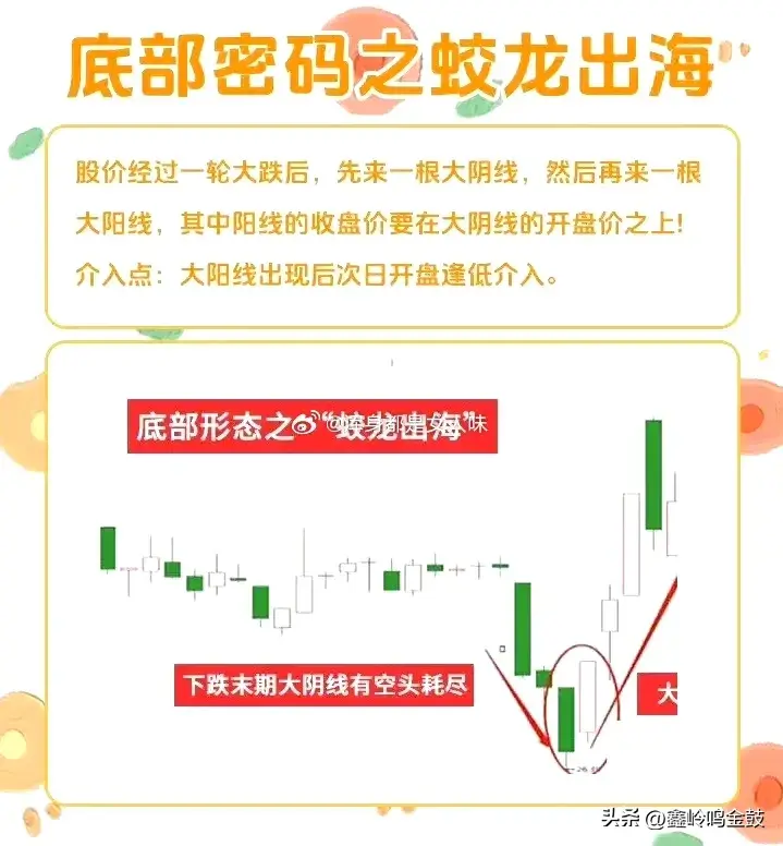 底部信号