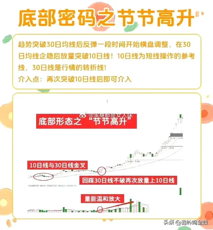 底部信号