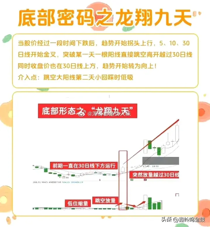 底部信号