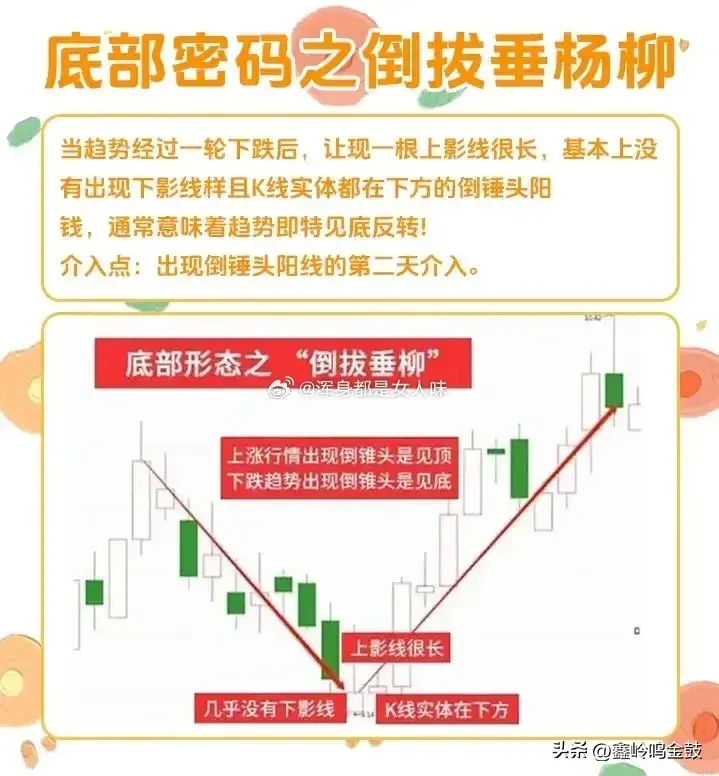 底部信号