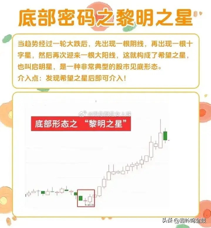 底部信号