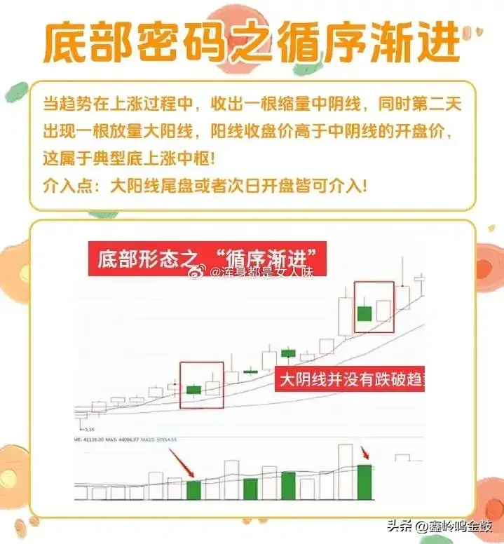 底部信号