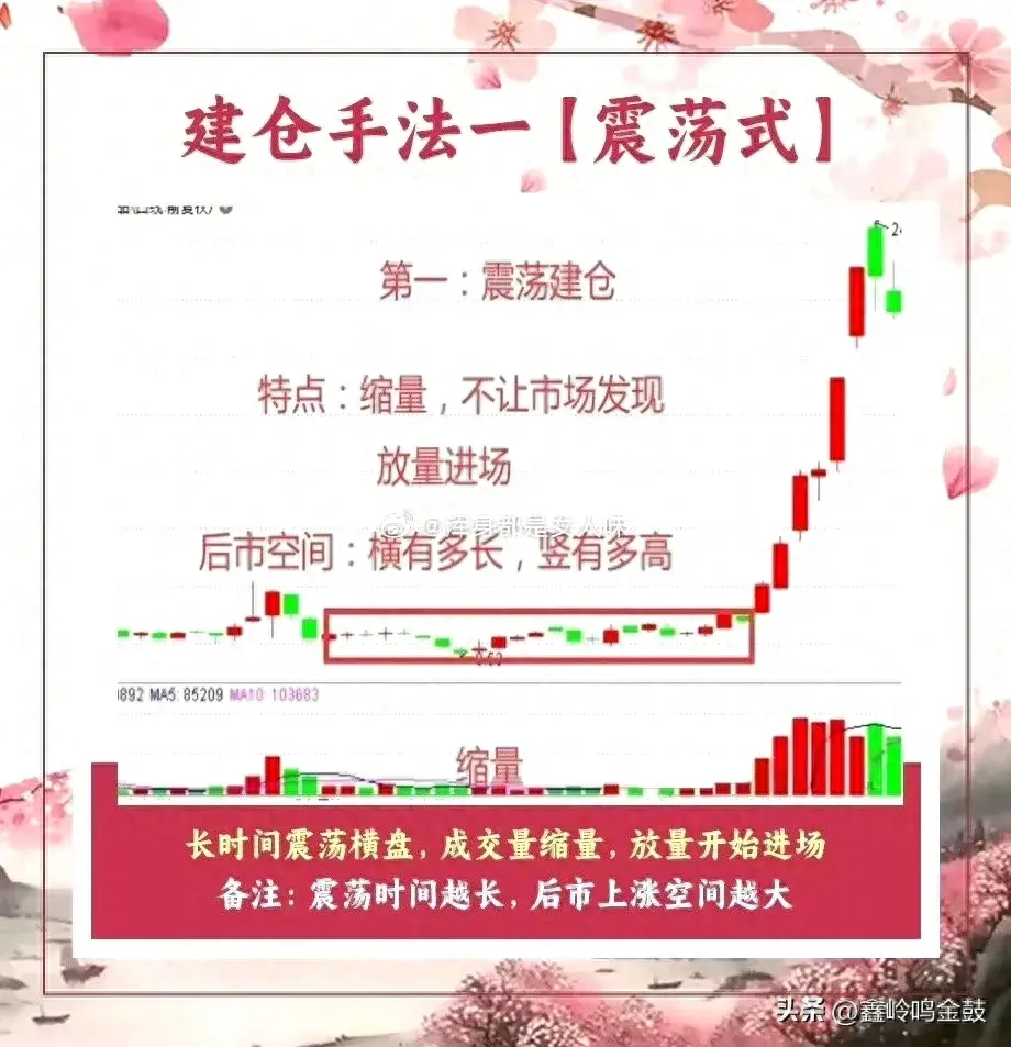 主力的底部建仓