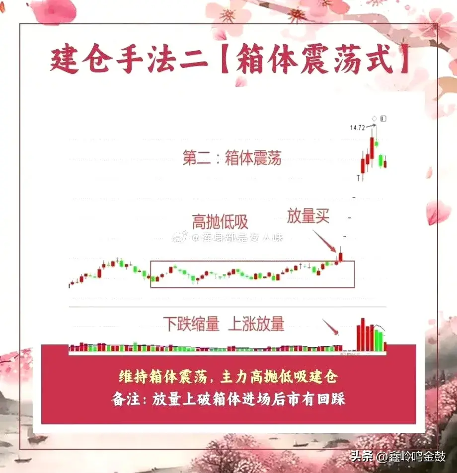 主力的底部建仓