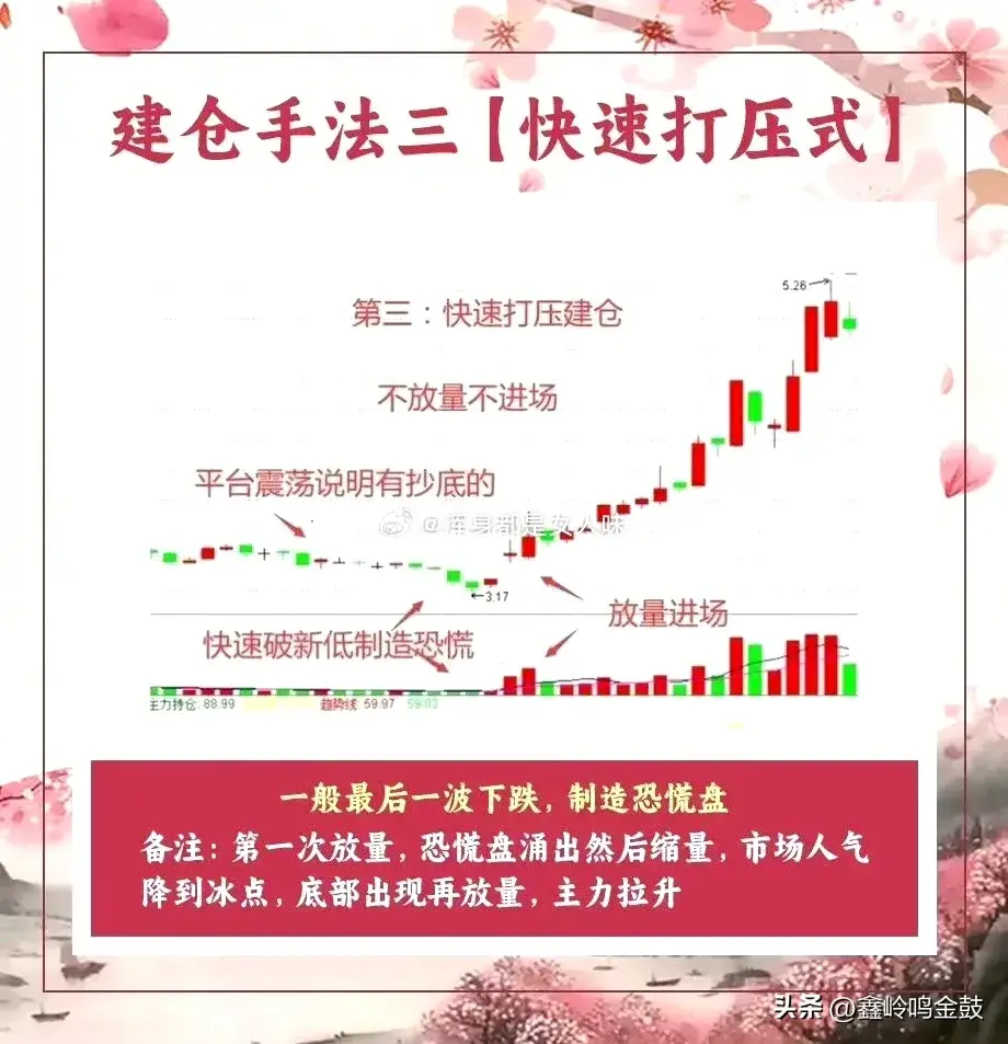 主力的底部建仓
