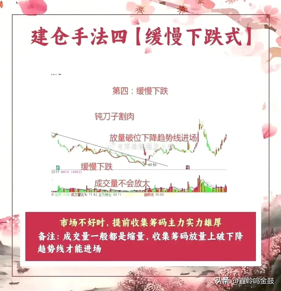 主力的底部建仓