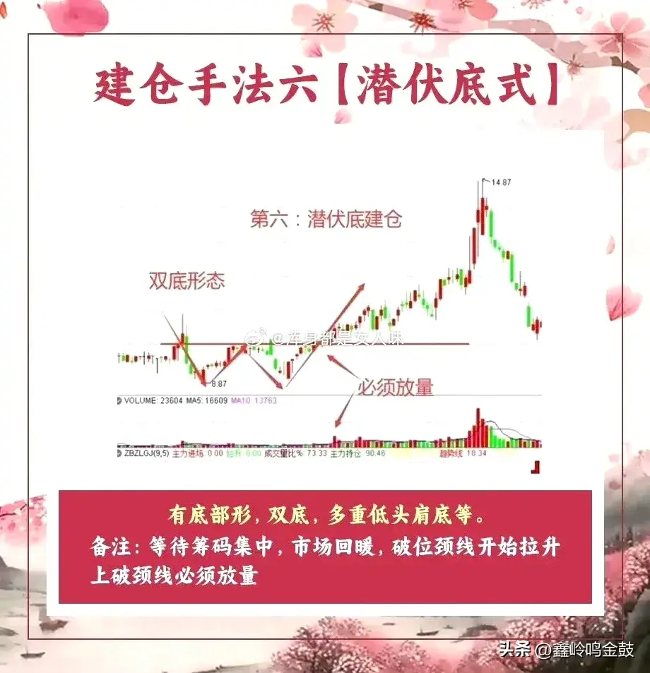 主力的底部建仓