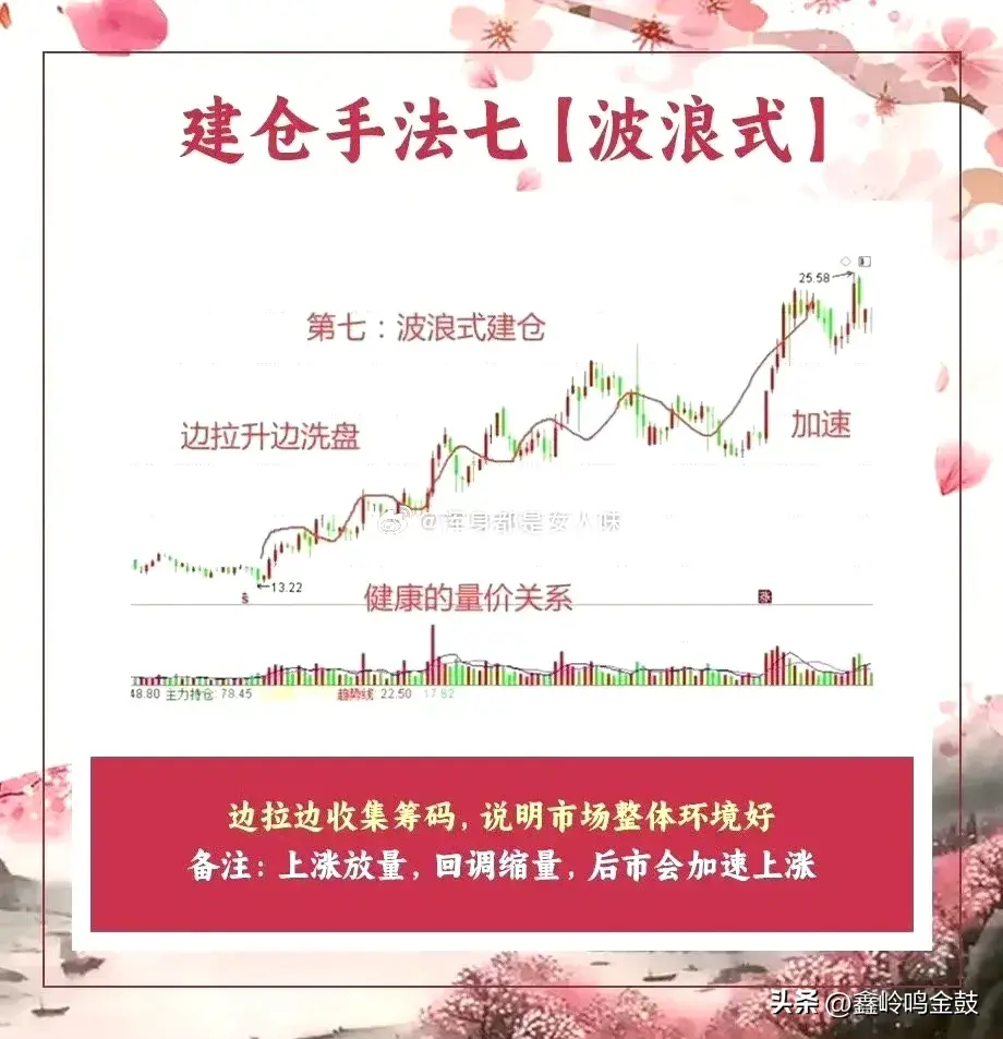 主力的底部建仓