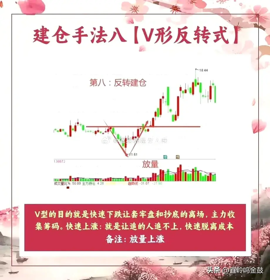 主力的底部建仓