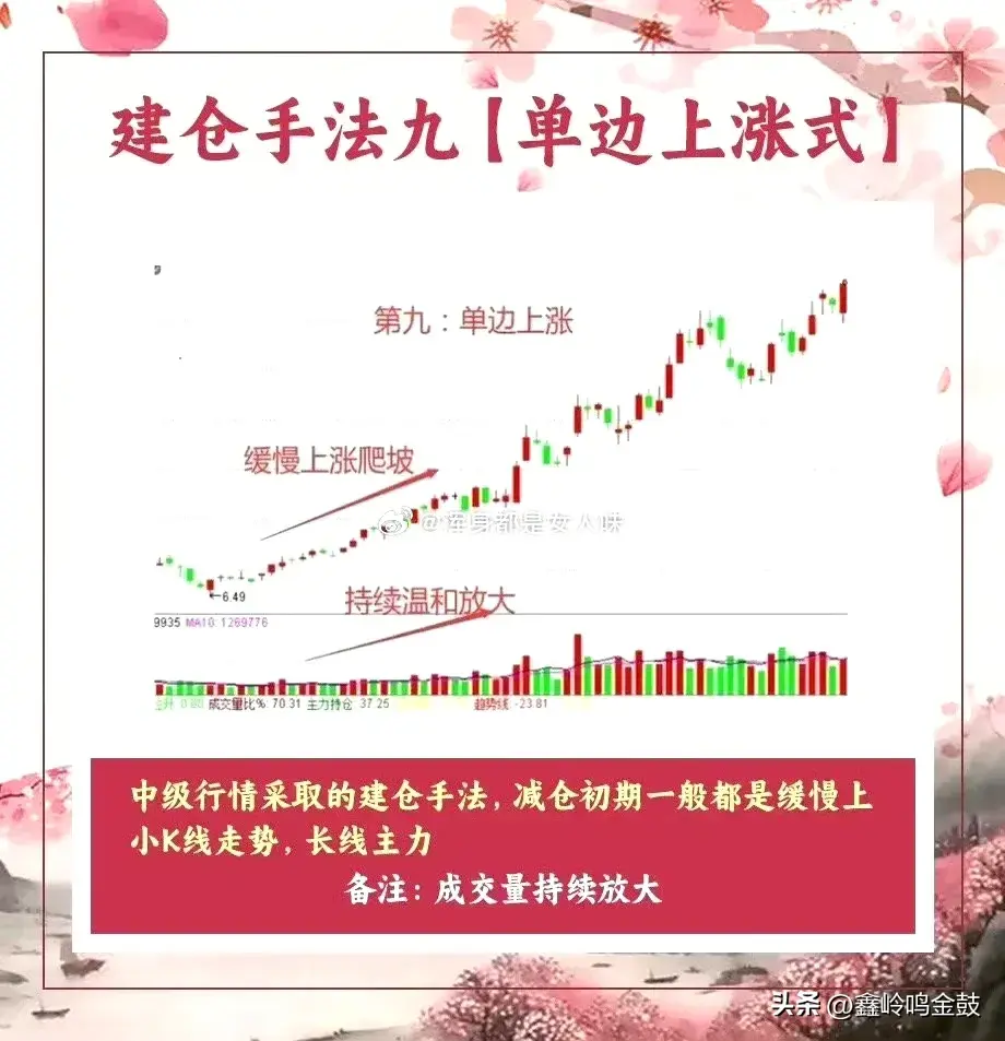 主力的底部建仓