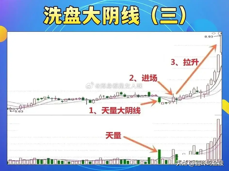 洗盘大阴线