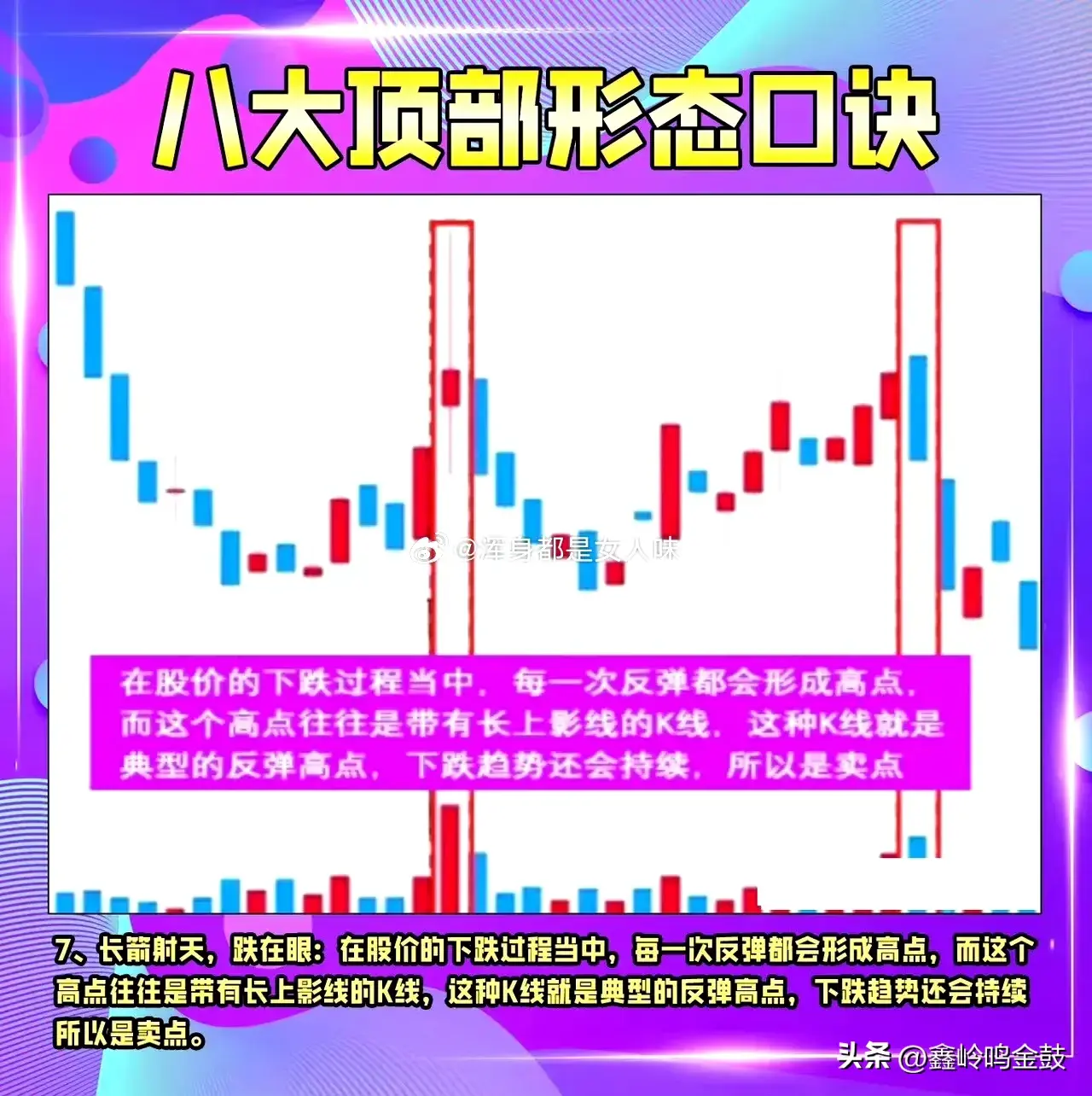 卖在顶部