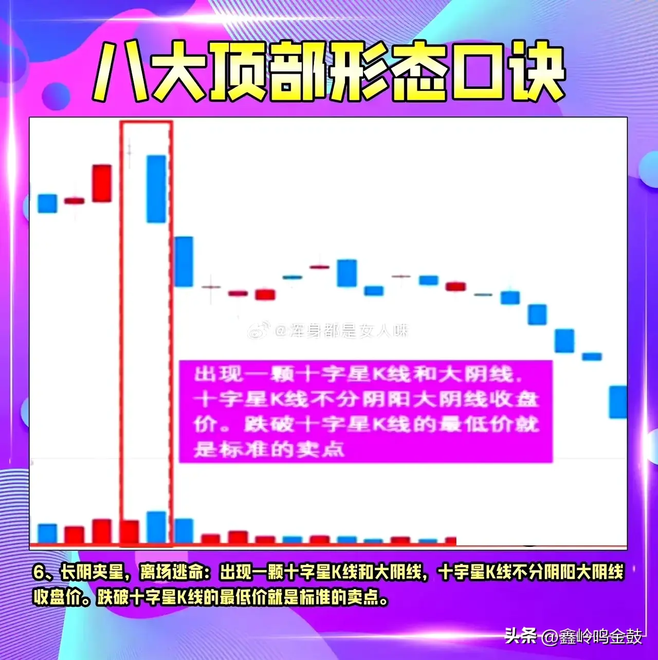 卖在顶部