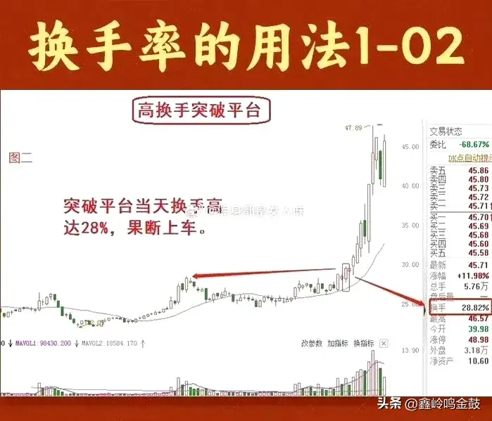 炒股如何看换手率
