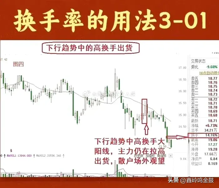 炒股如何看换手率