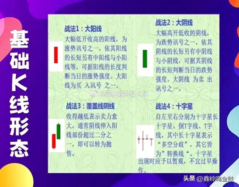 K线的基础形态
