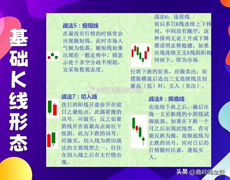 K线的基础形态