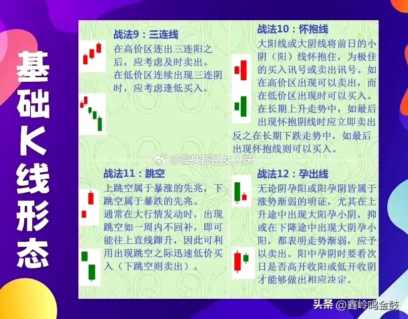 K线的基础形态
