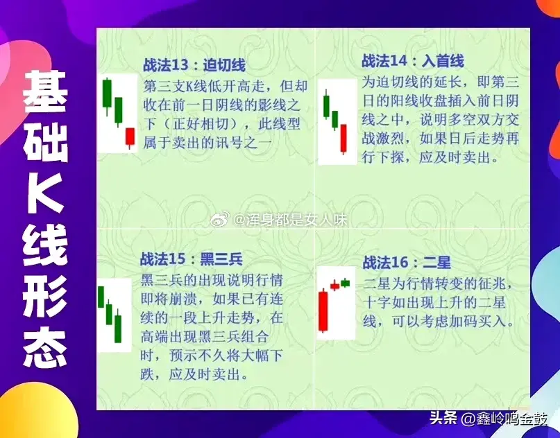 K线的基础形态