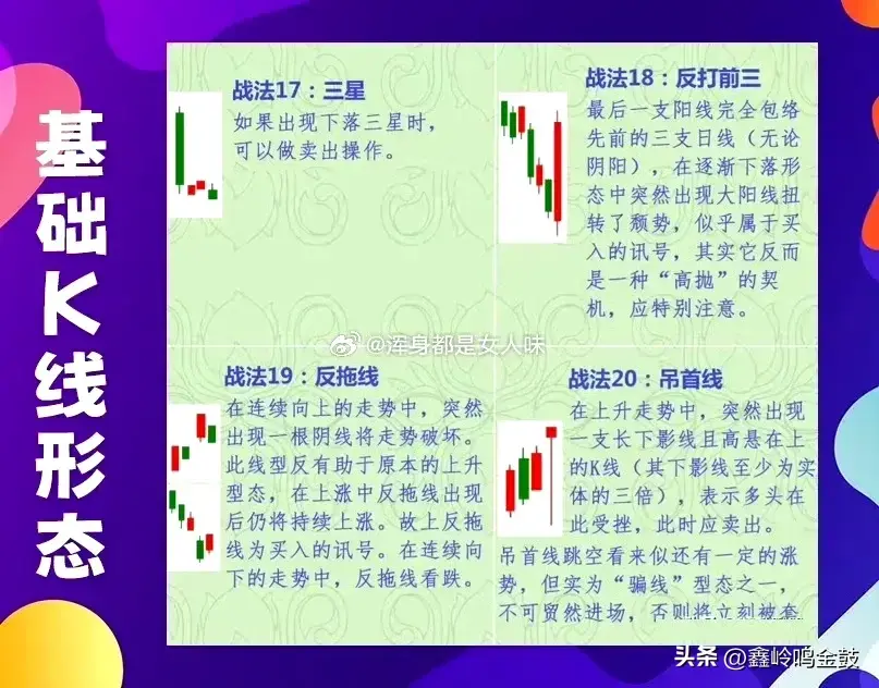 K线的基础形态
