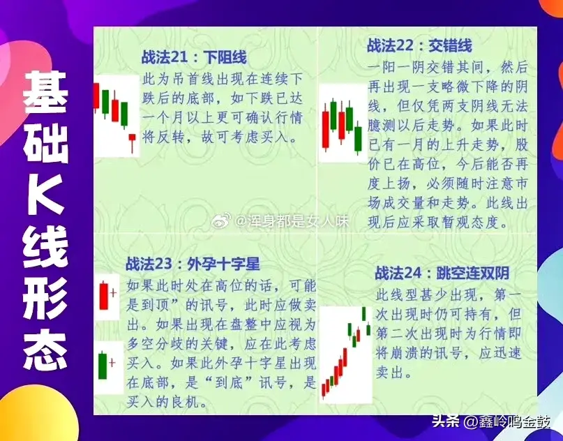 K线的基础形态