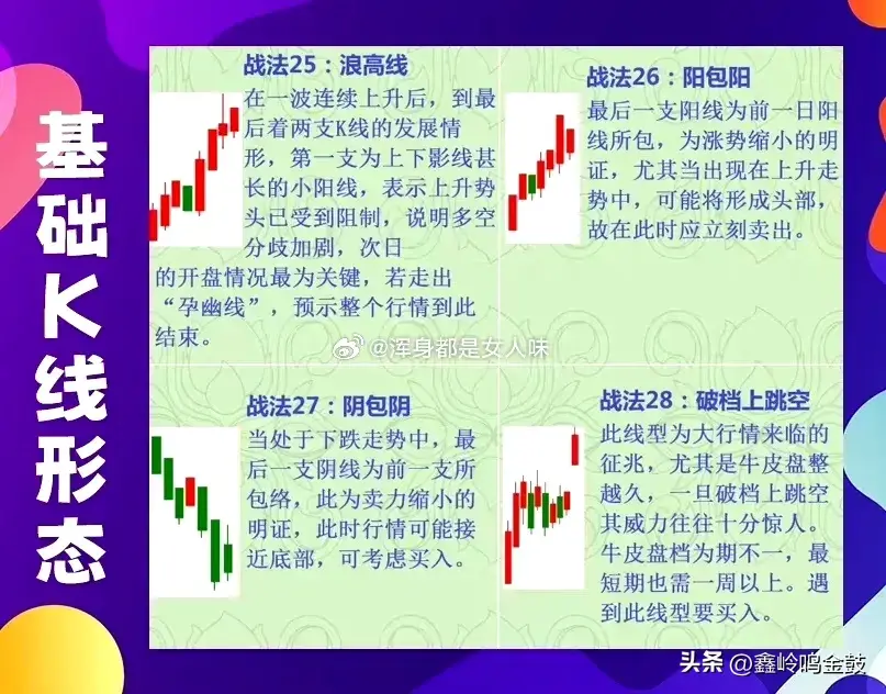 K线的基础形态