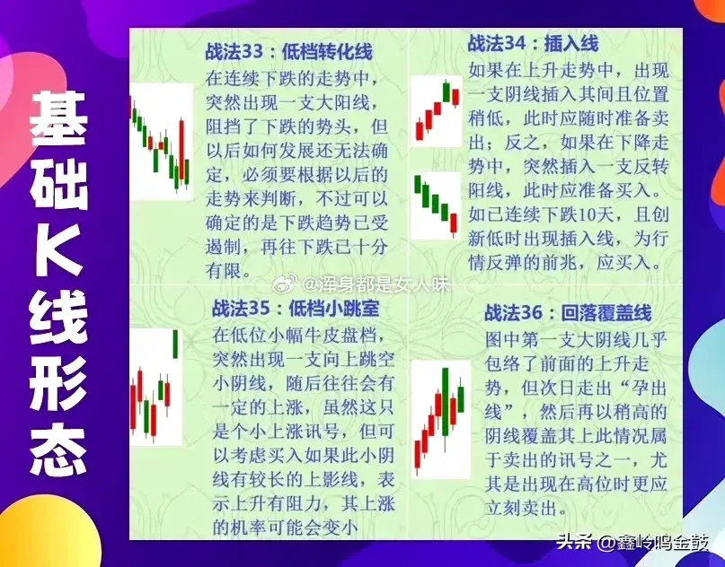 K线的基础形态