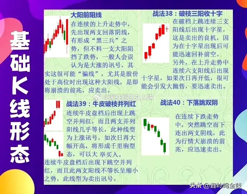 K线的基础形态