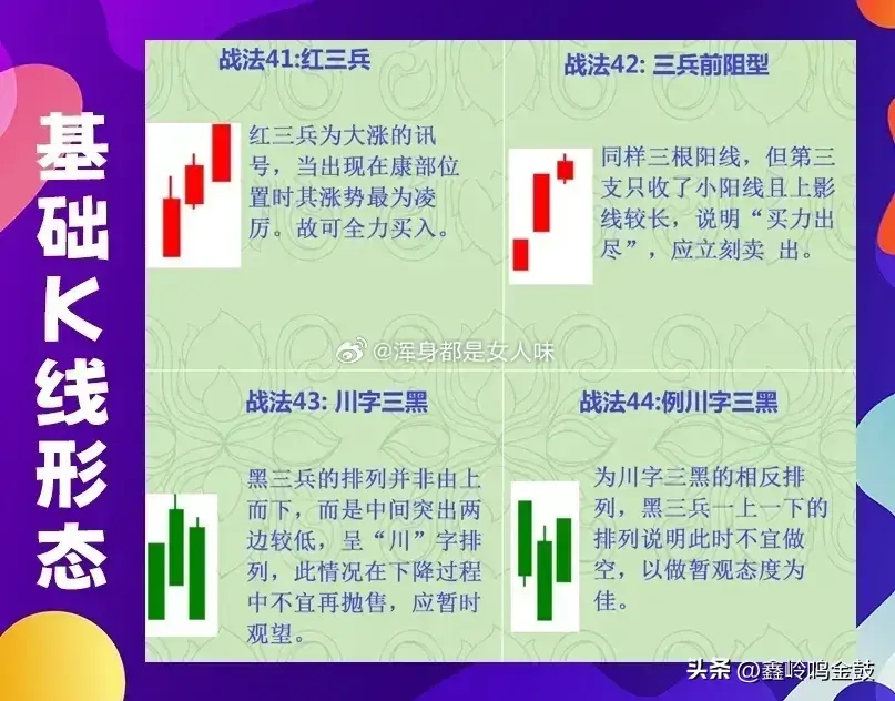 K线的基础形态