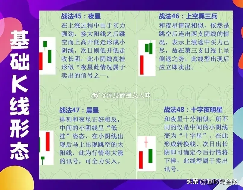 K线的基础形态