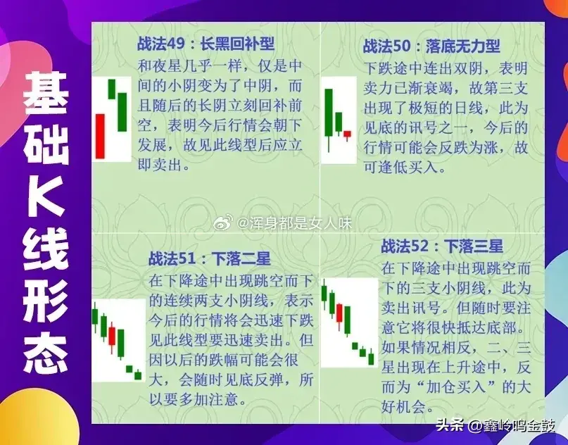 K线的基础形态