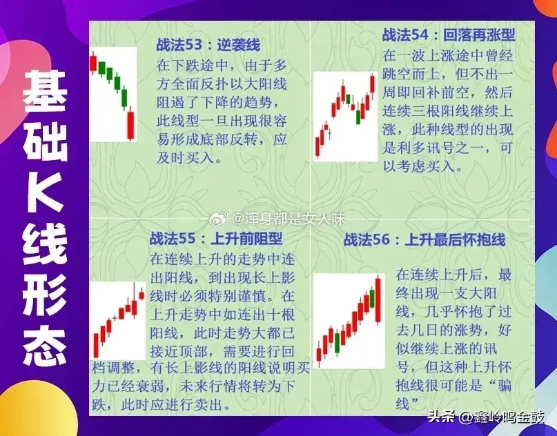 K线的基础形态