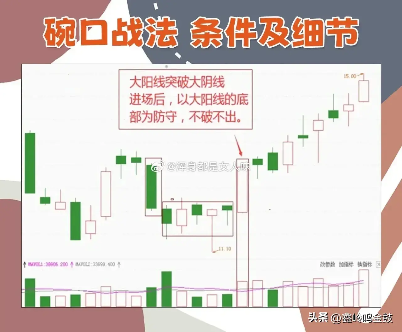 碗形抄底战法