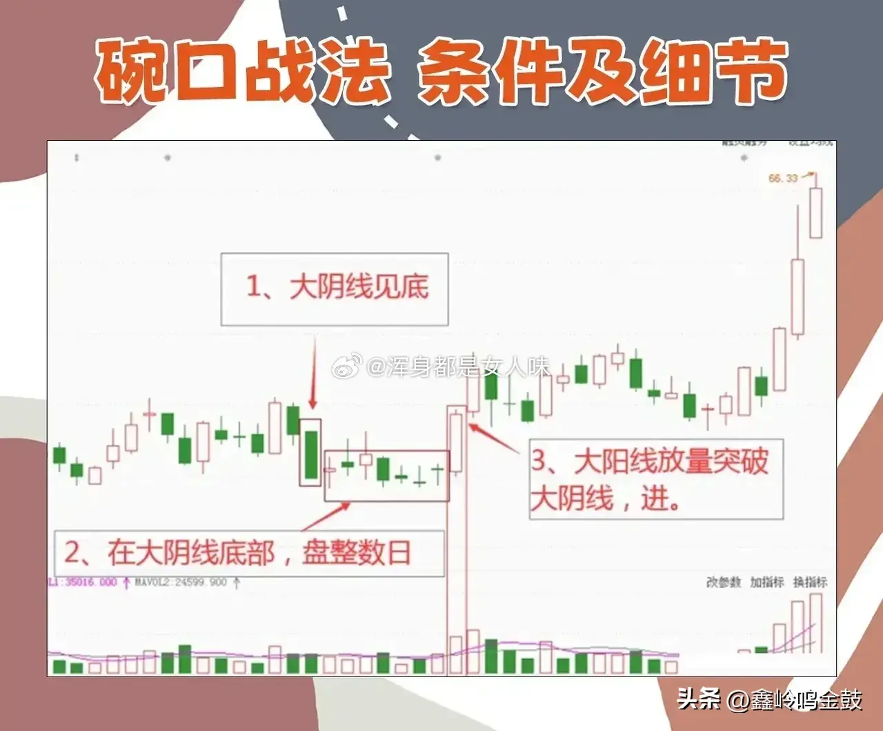 碗形抄底战法