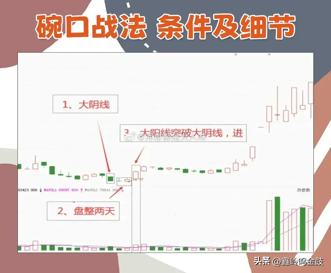 碗形抄底战法
