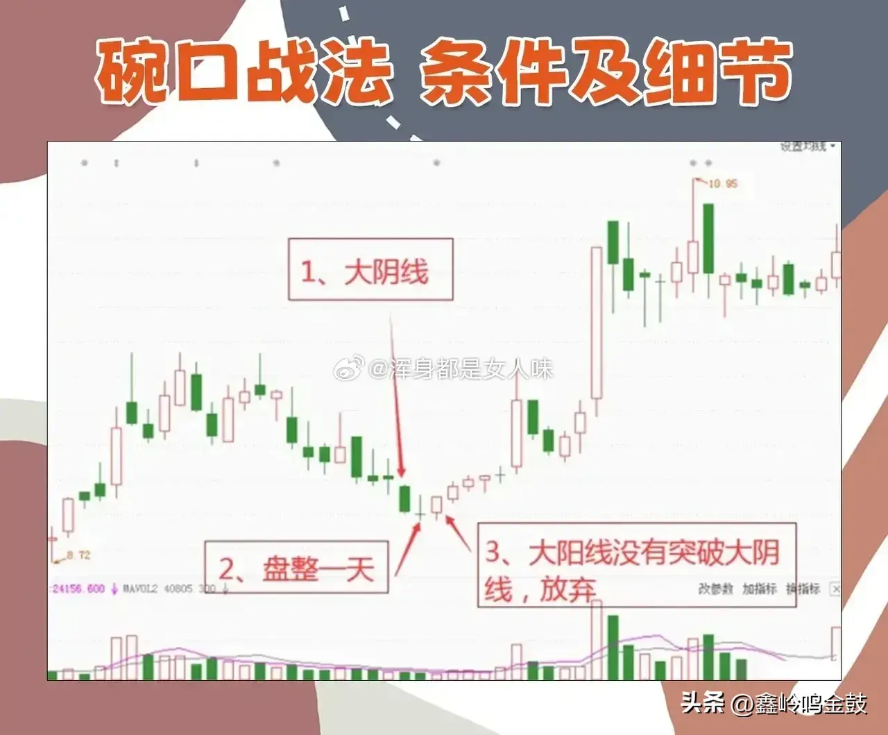 碗形抄底战法