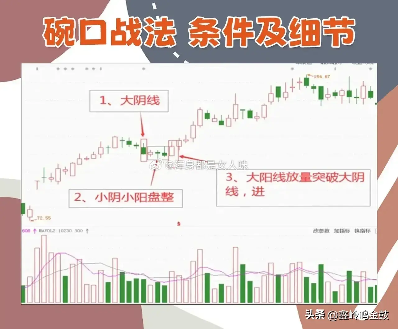 碗形抄底战法