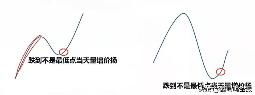 大a之量价九式