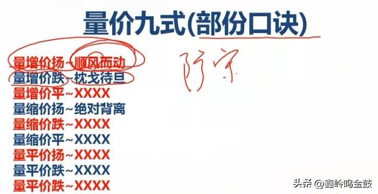 大a之量价九式