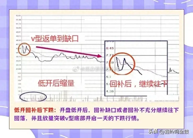 分时图的精髓