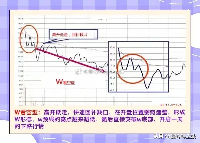 分时图的精髓