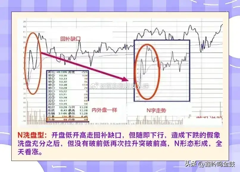 分时图的精髓