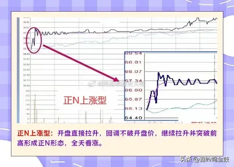 分时图的精髓