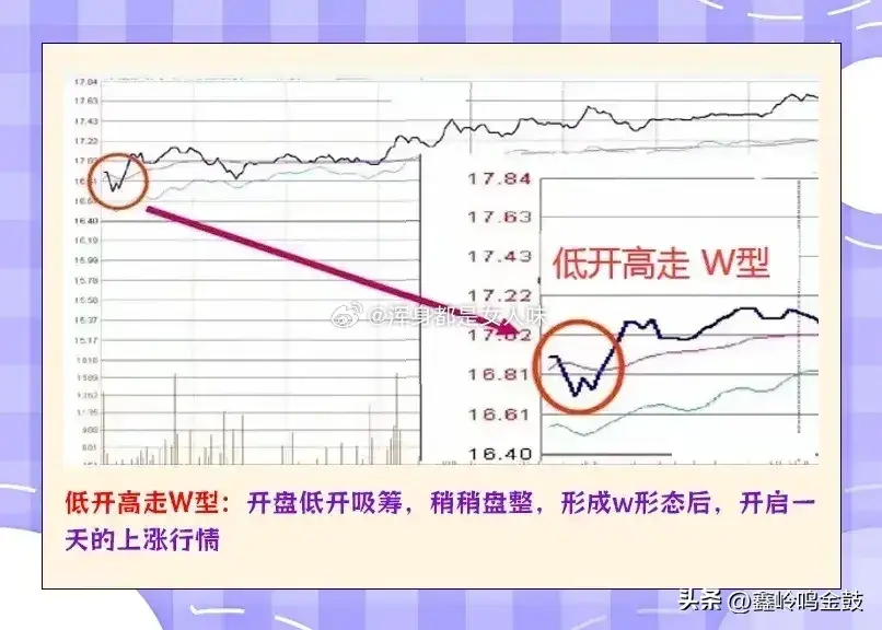 分时图的精髓